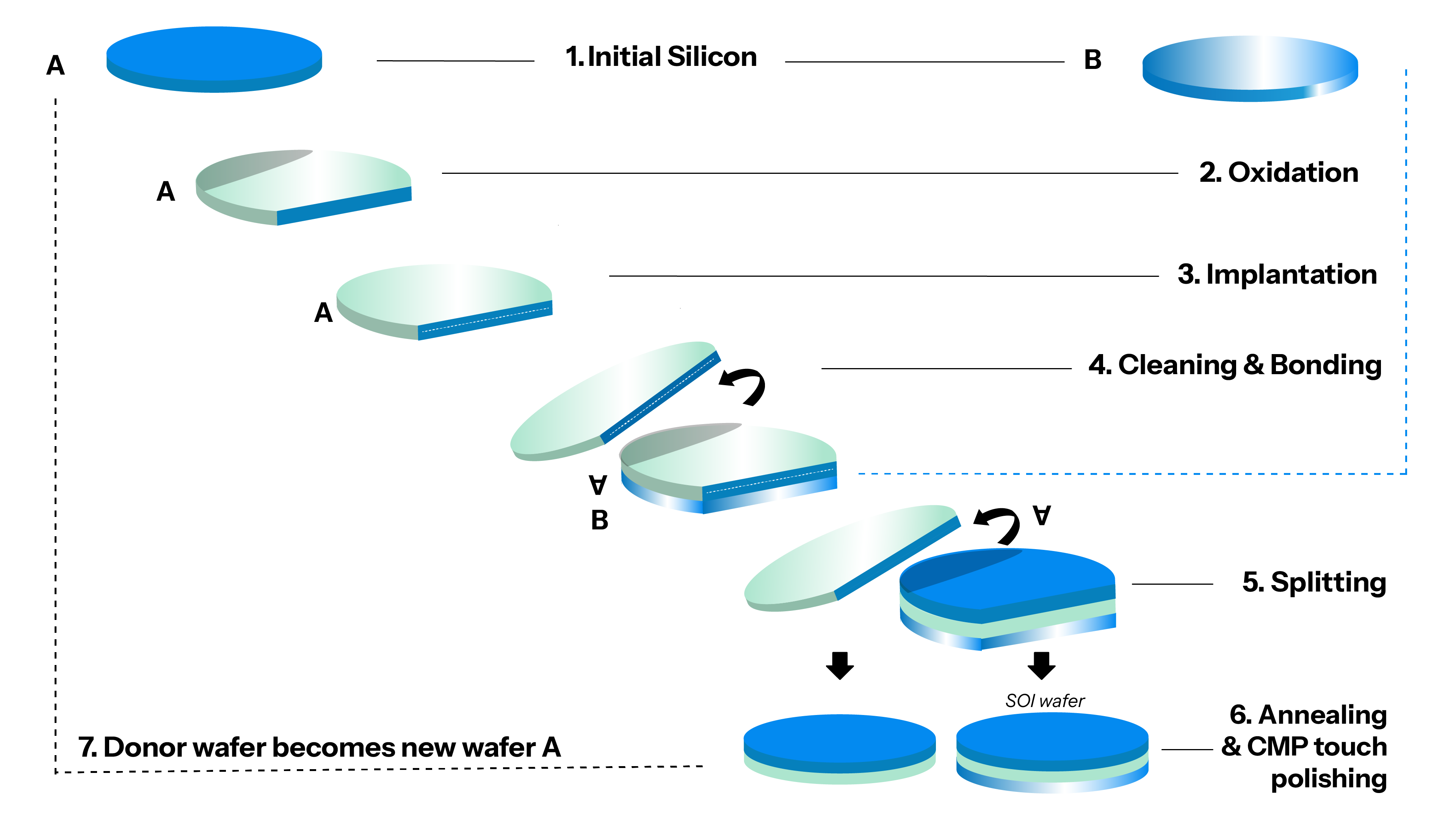 ကုဗ silicon carbide wafers များအတွက်အသိဉာဏ်ဖြတ်တောက်ခြင်းနည်းပညာ