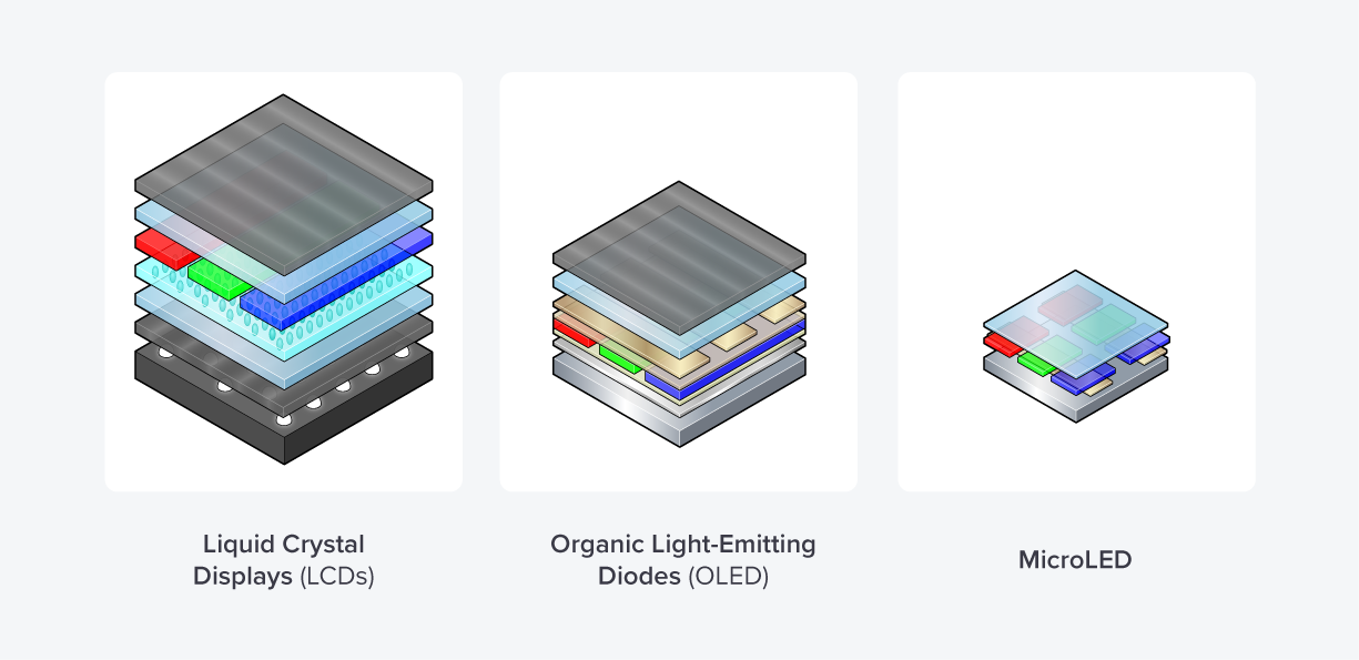 SiC Substrates နှင့် Advanced Coatings ဖြင့် MicroLED စွမ်းဆောင်ရည်ကို ကောင်းမွန်အောင်ပြုလုပ်ခြင်း။